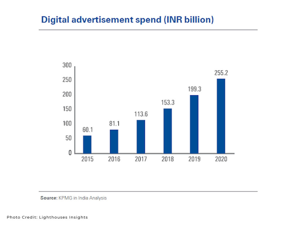 Video ad spends to grow in India