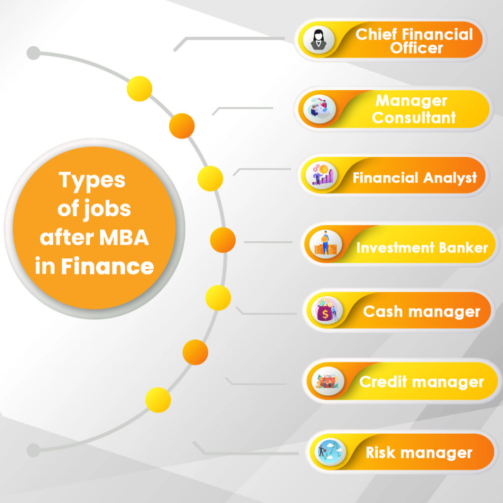 types of jobs after mba in finance