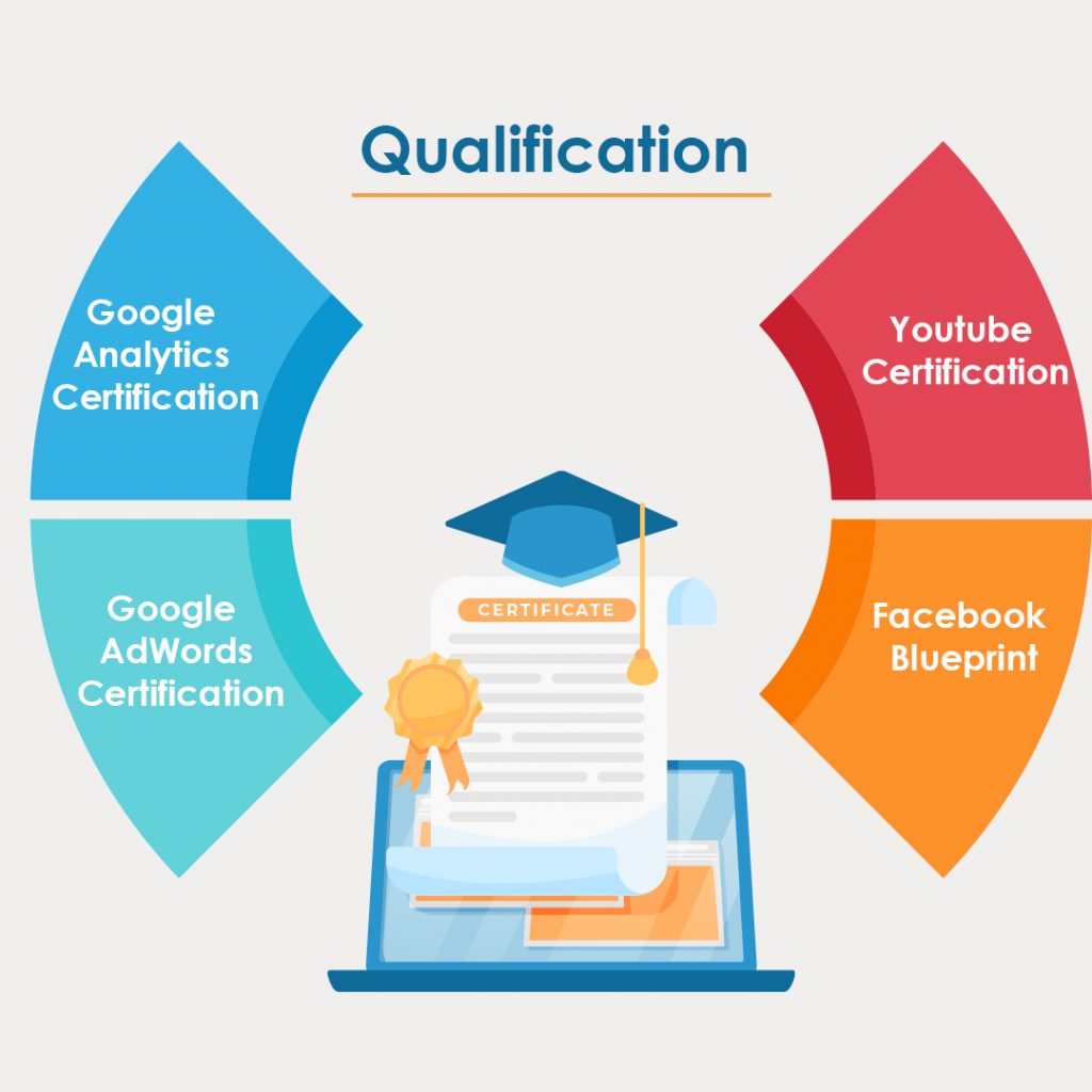 digital marketing qualifications