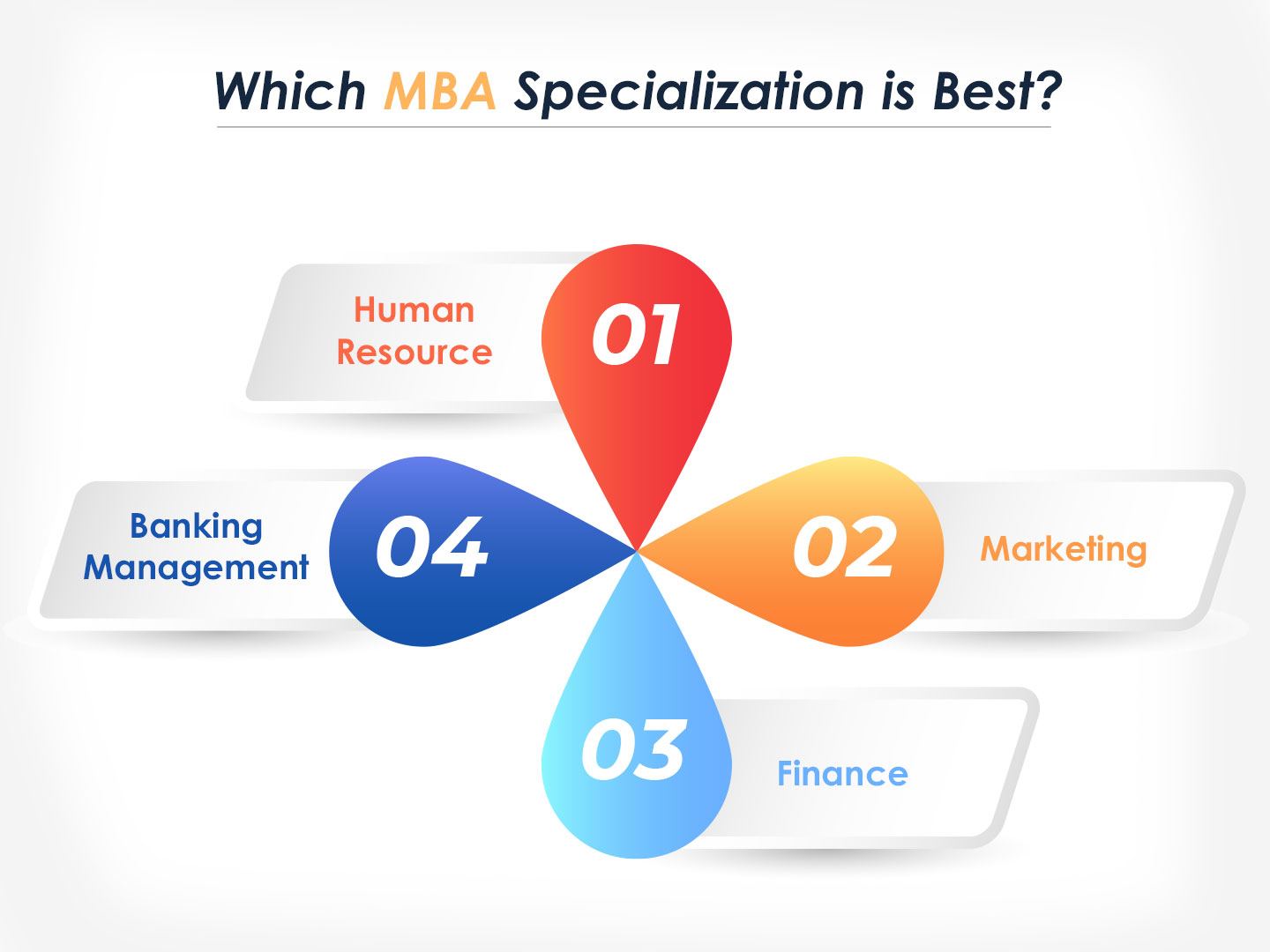 How to Choose Your MBA Specialization?