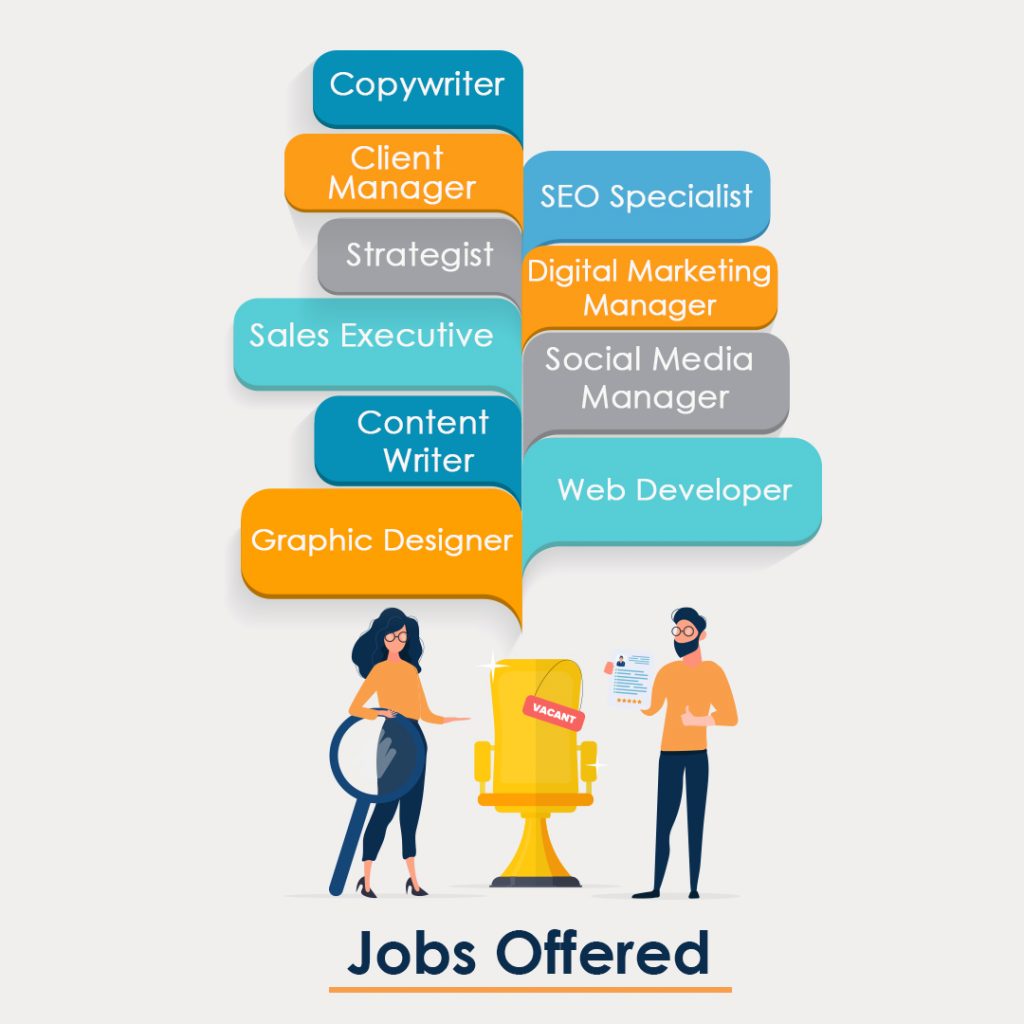 job role offered in digital marketing