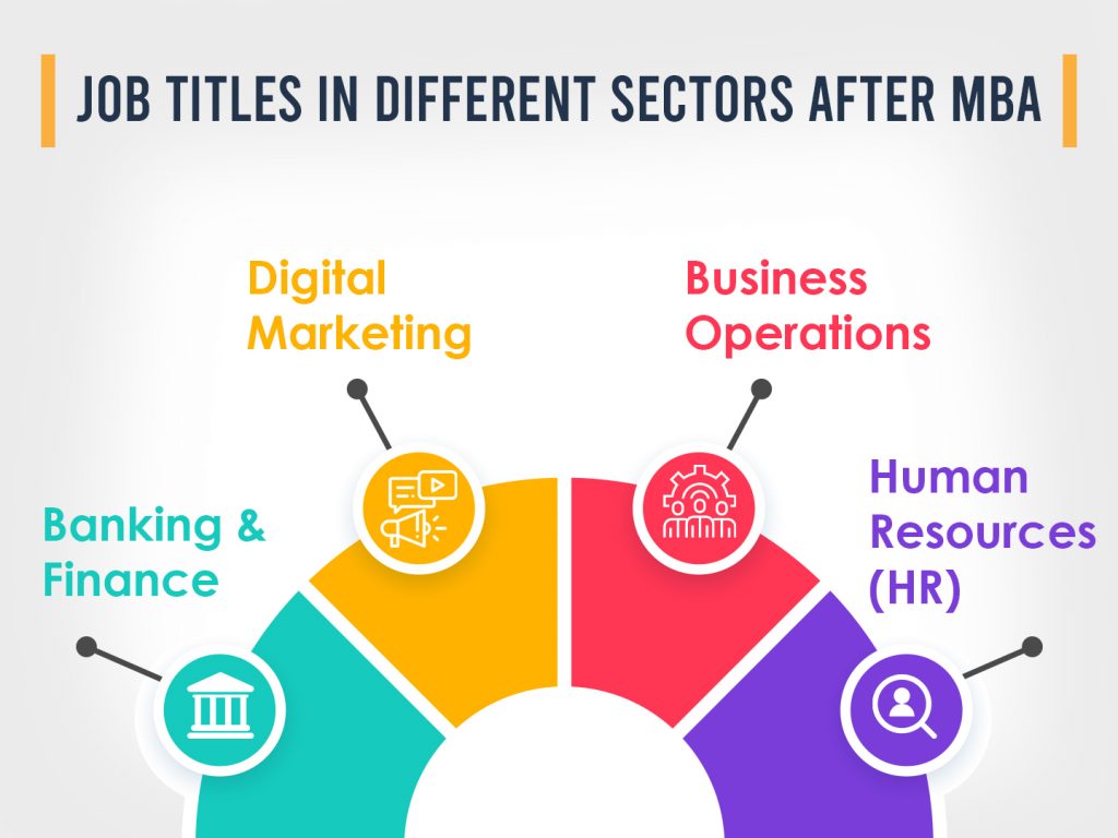 What are the Job titles & salary packages in different sectors after MBA?