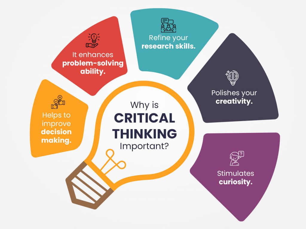 what is the first step in solving problems using critical thinking