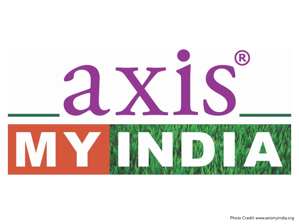 Axis My India plans to invest ₹500cr in tech platform