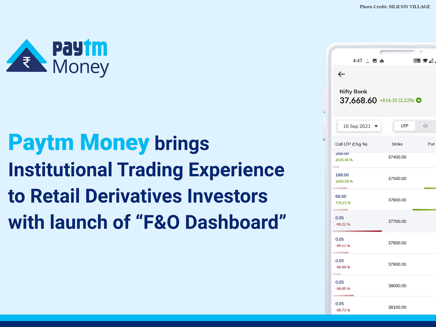 Paytm money launches F&O dashboard