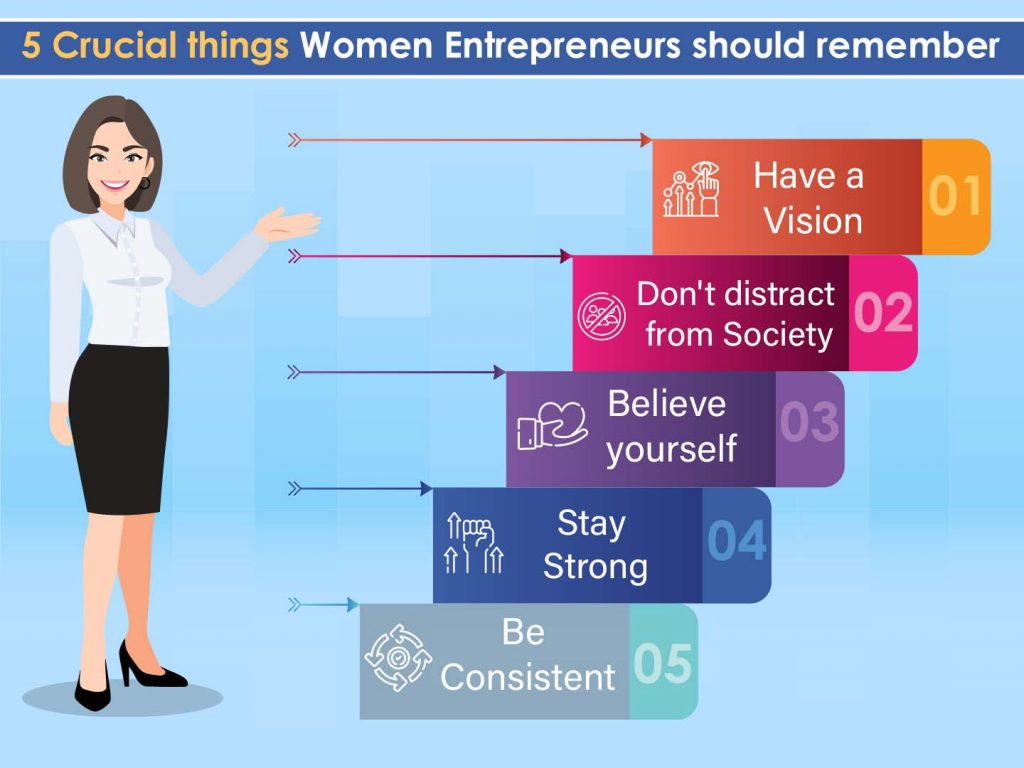 5 Crucial Things Women Entrepreneurs Should Remember