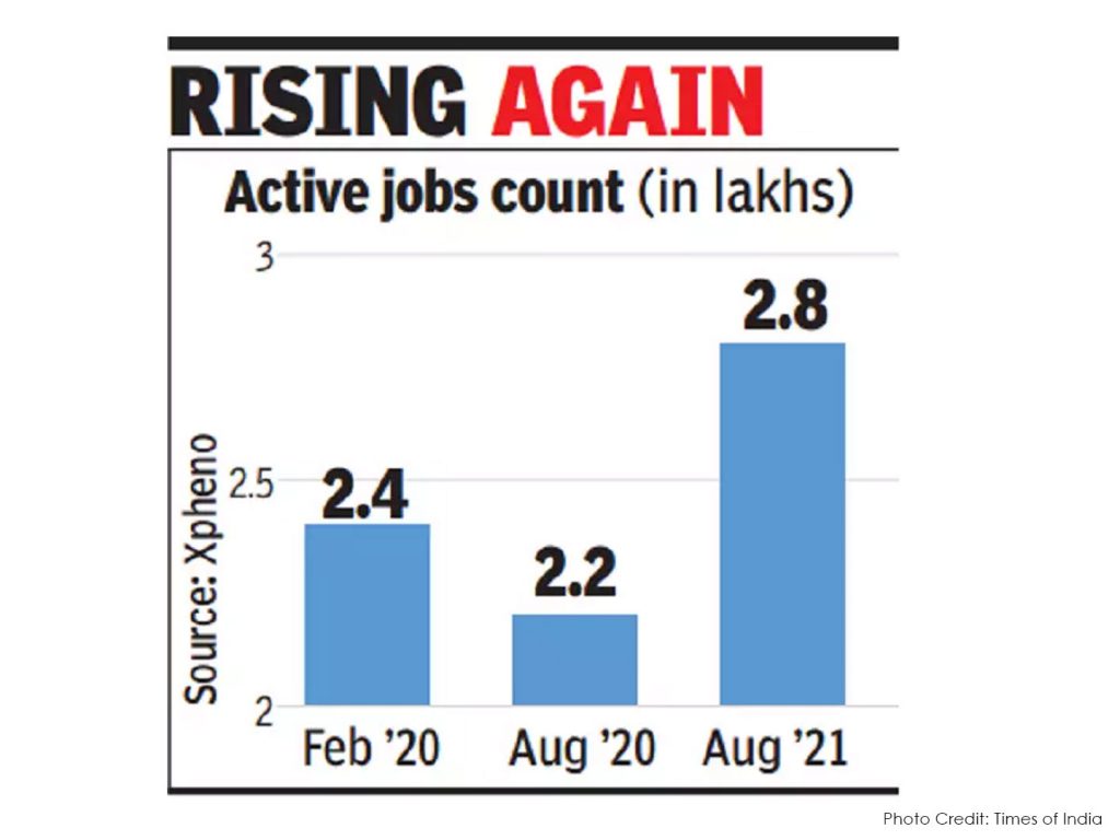 Employment reaches almost pre-pandemic levels