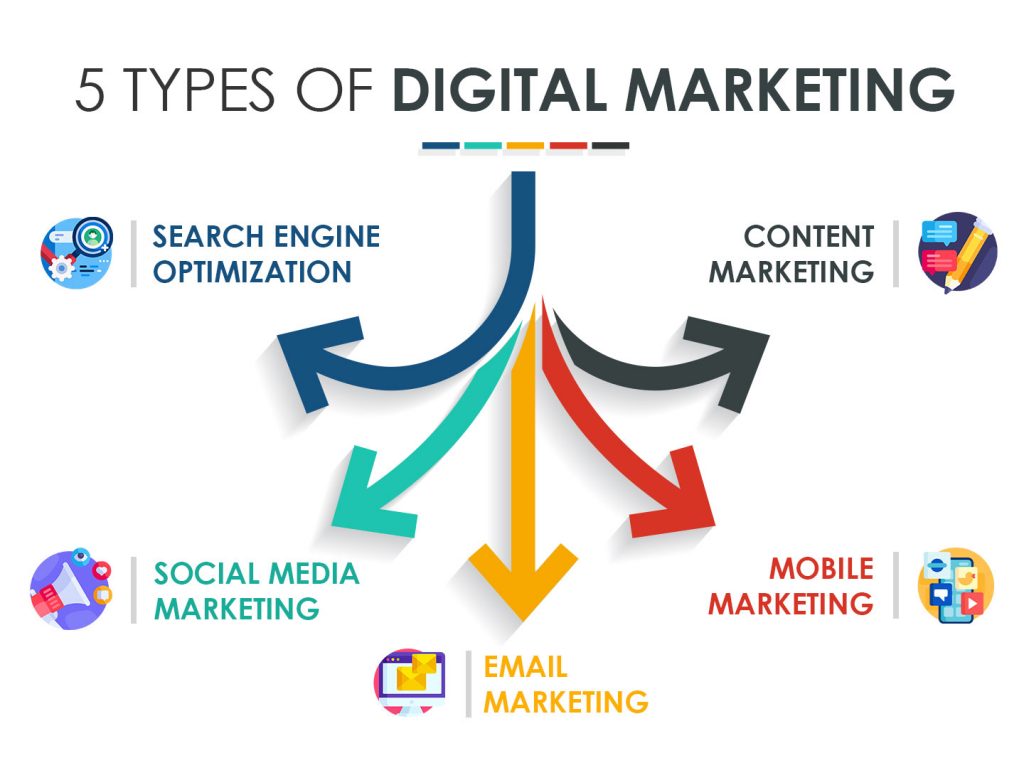 What are the top 5 types of digital marketing?