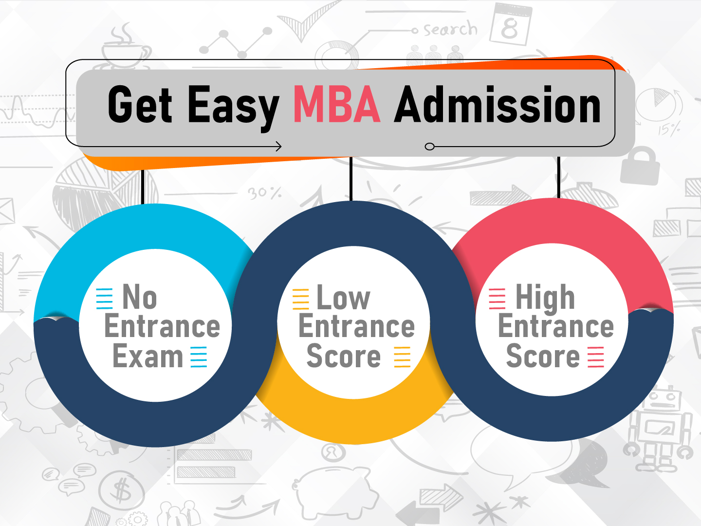 How to Pursue MBA if scored low marks in the Entrance Exam?