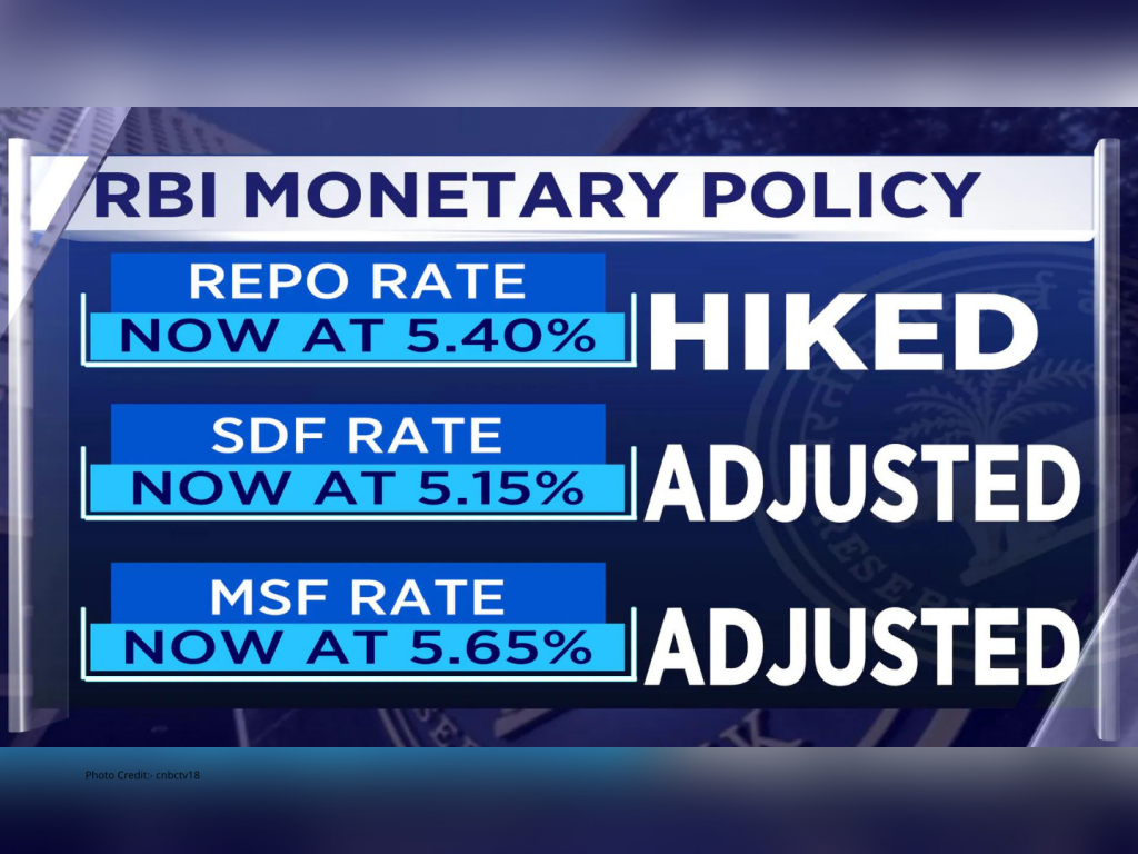 RBI hikes repo rate by 50 basis points for second time