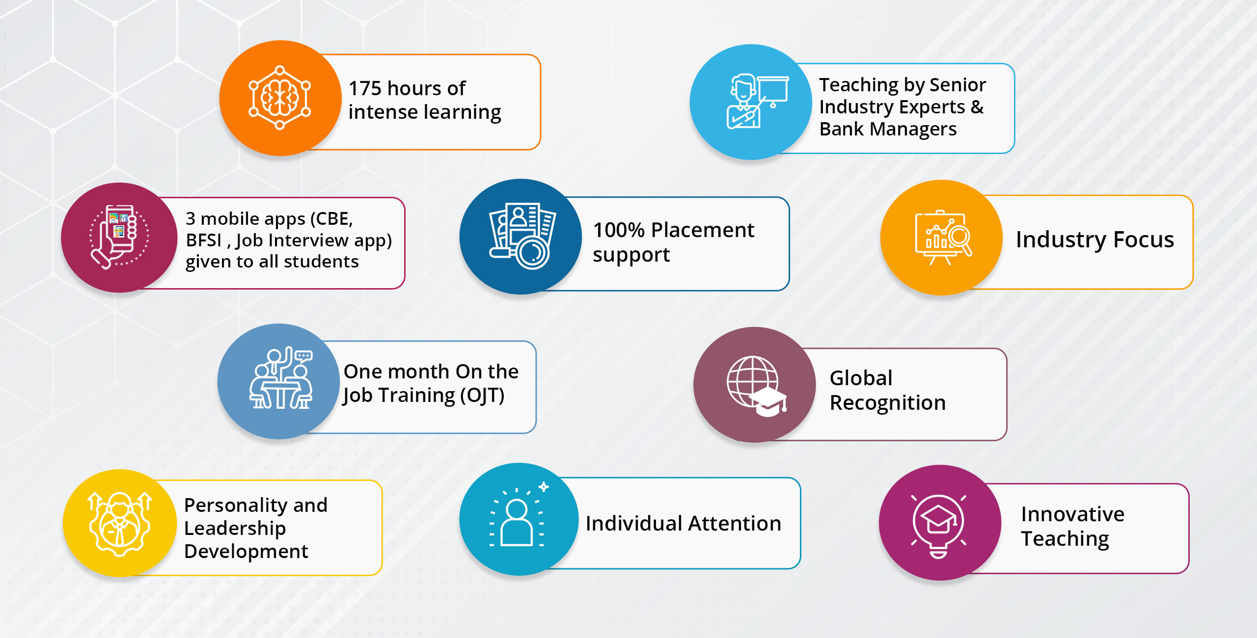 Short Term Banking & Finance Course After Graduation With Placement