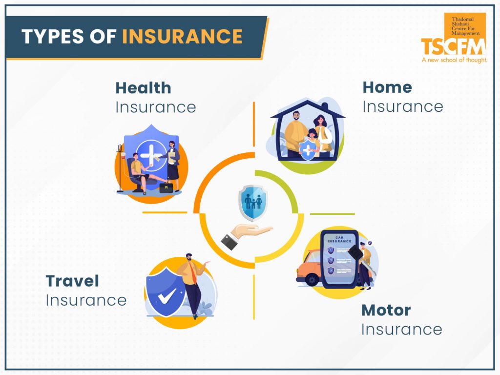 What are insurance products & their types?