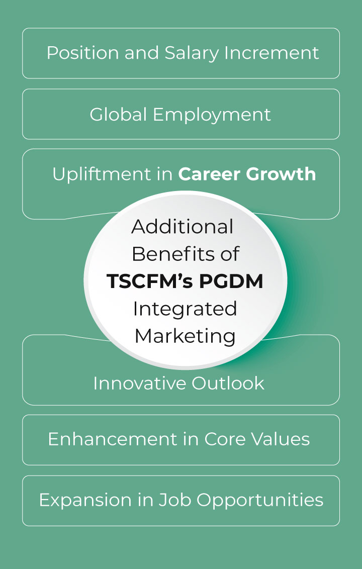 Additional Benefits of TSCFM’s PGDM Marketing