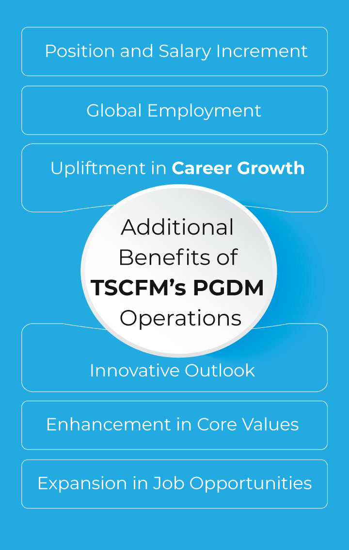 Additional Benefits of TSCFM’s PGDM Operations