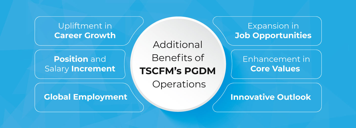 Additional Benefits of TSCFM’s PGDM Operations