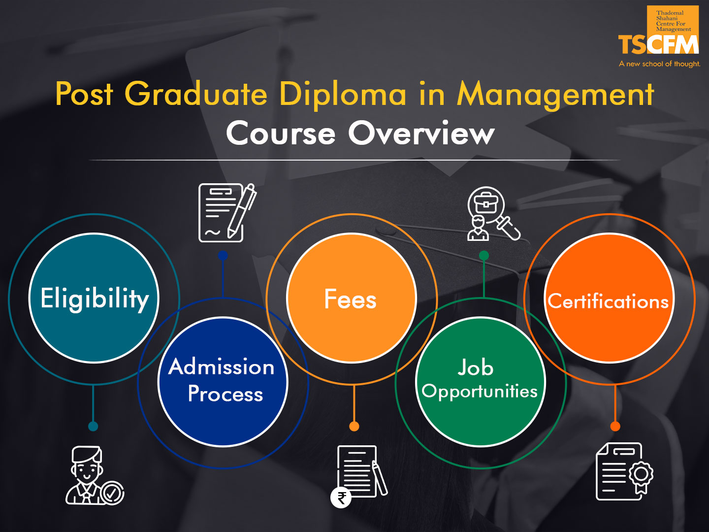 Post Graduation Diploma in Management (PGDM) Fees, Eligibility, Admission, Job Opportunities - TSCFM