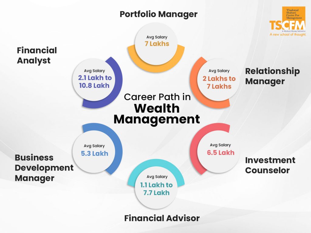 What are the Career Paths in Wealth Management Industry?