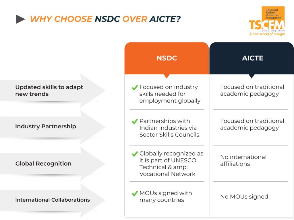 Why is NSDC better than AICTE?