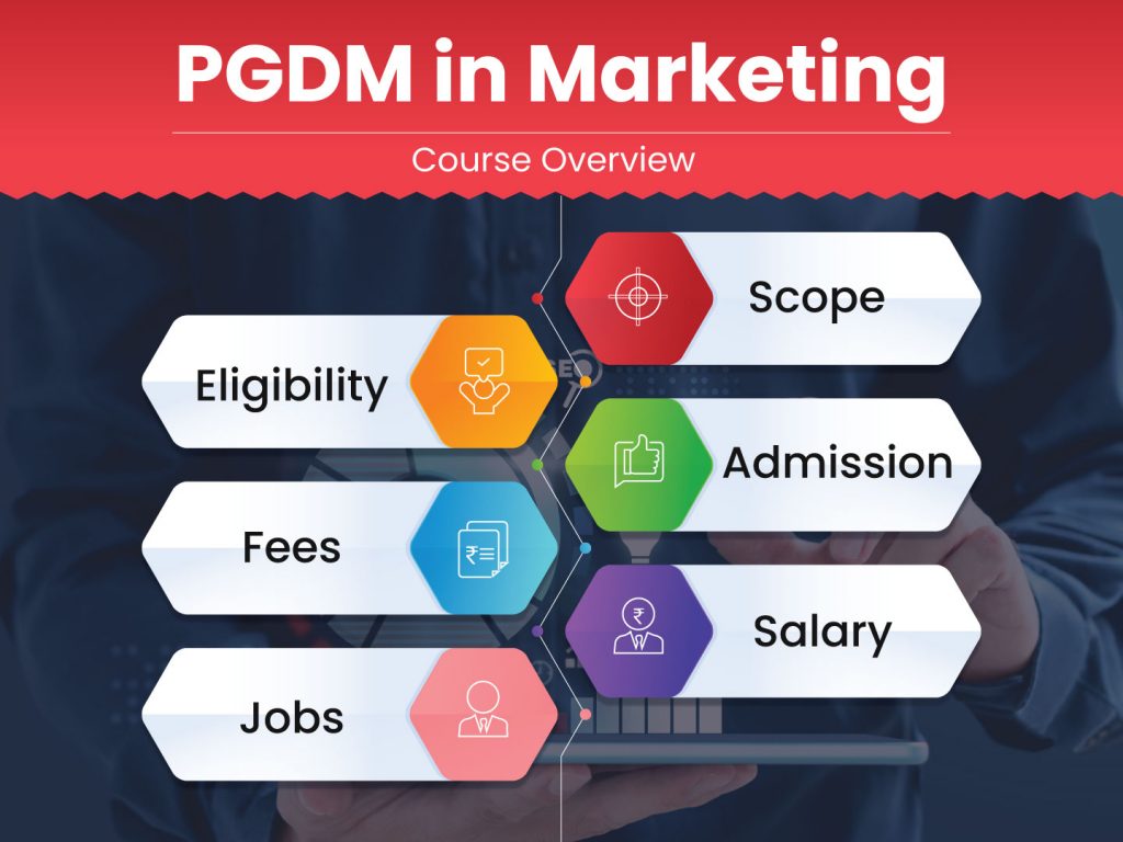 PGDM in Marketing: Scope, Jobs, Salary, Eligibility, Admission, Fees