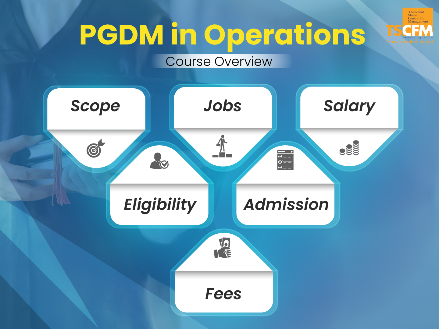 PGDM in Operations: Scope, Jobs, Salary, Eligibility, Admission, Fees