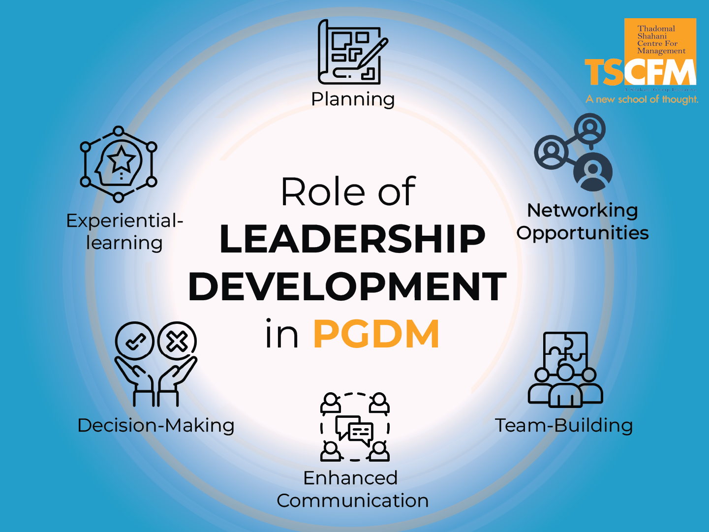 Crucial Role of Leadership Development in PGDM Programs