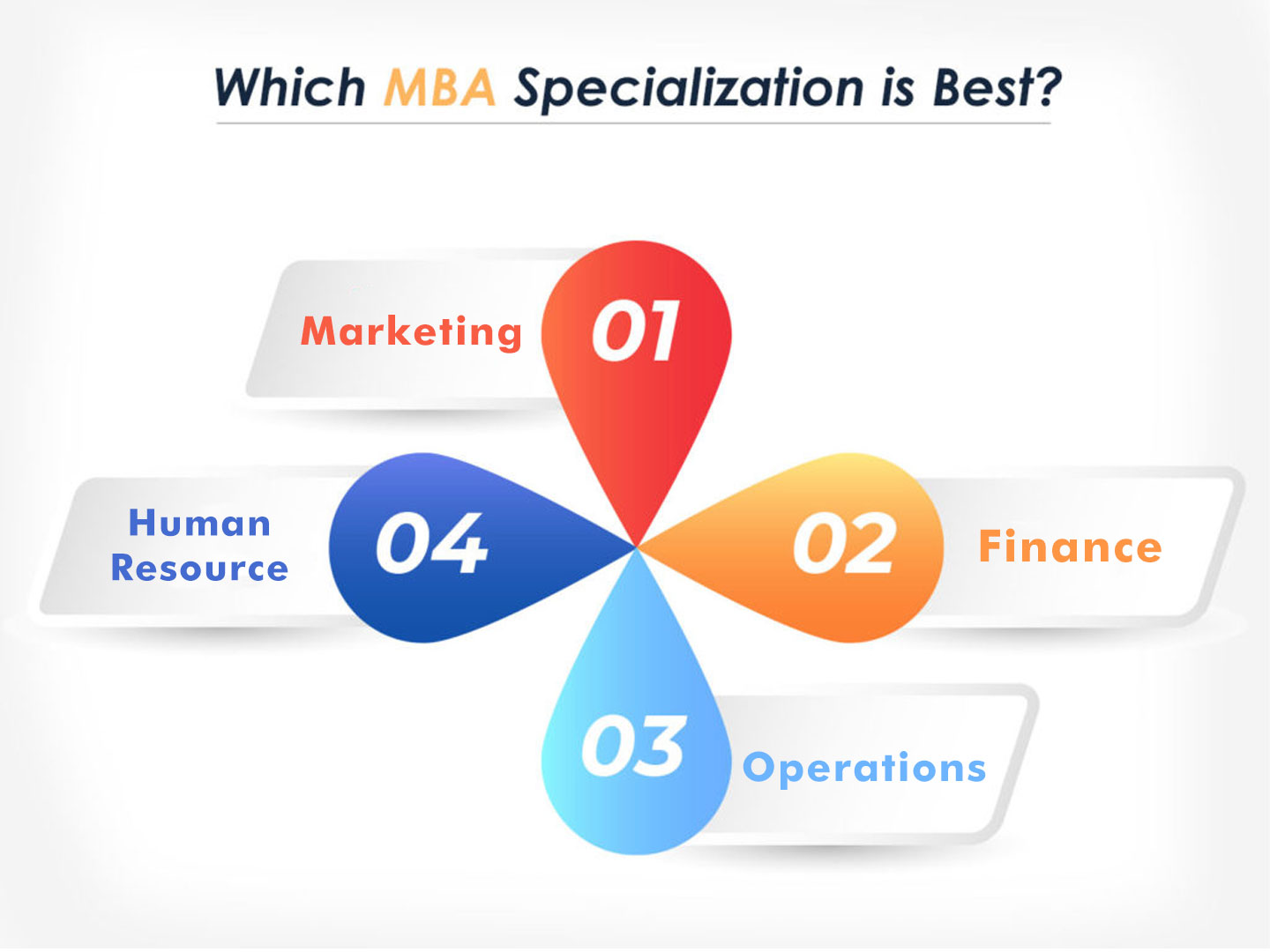 How to Choose Your MBA Specialization?