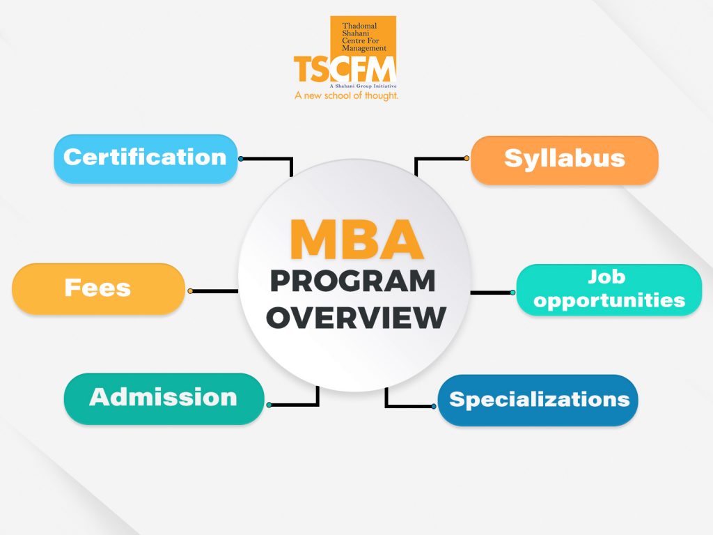 TSCFM MBA Program Overview: Syllabus, Fees, Specializations, Admission