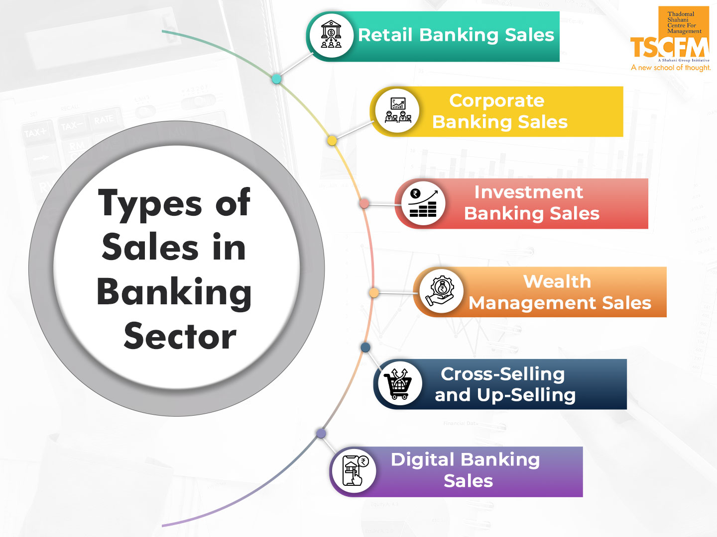 Types of Sales in Banking