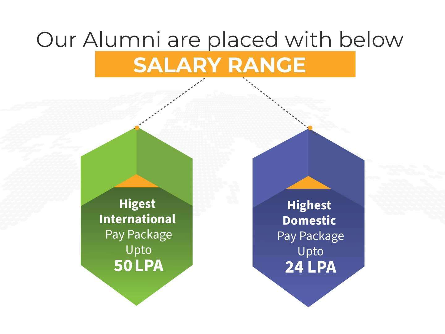 mba-course-salary-range