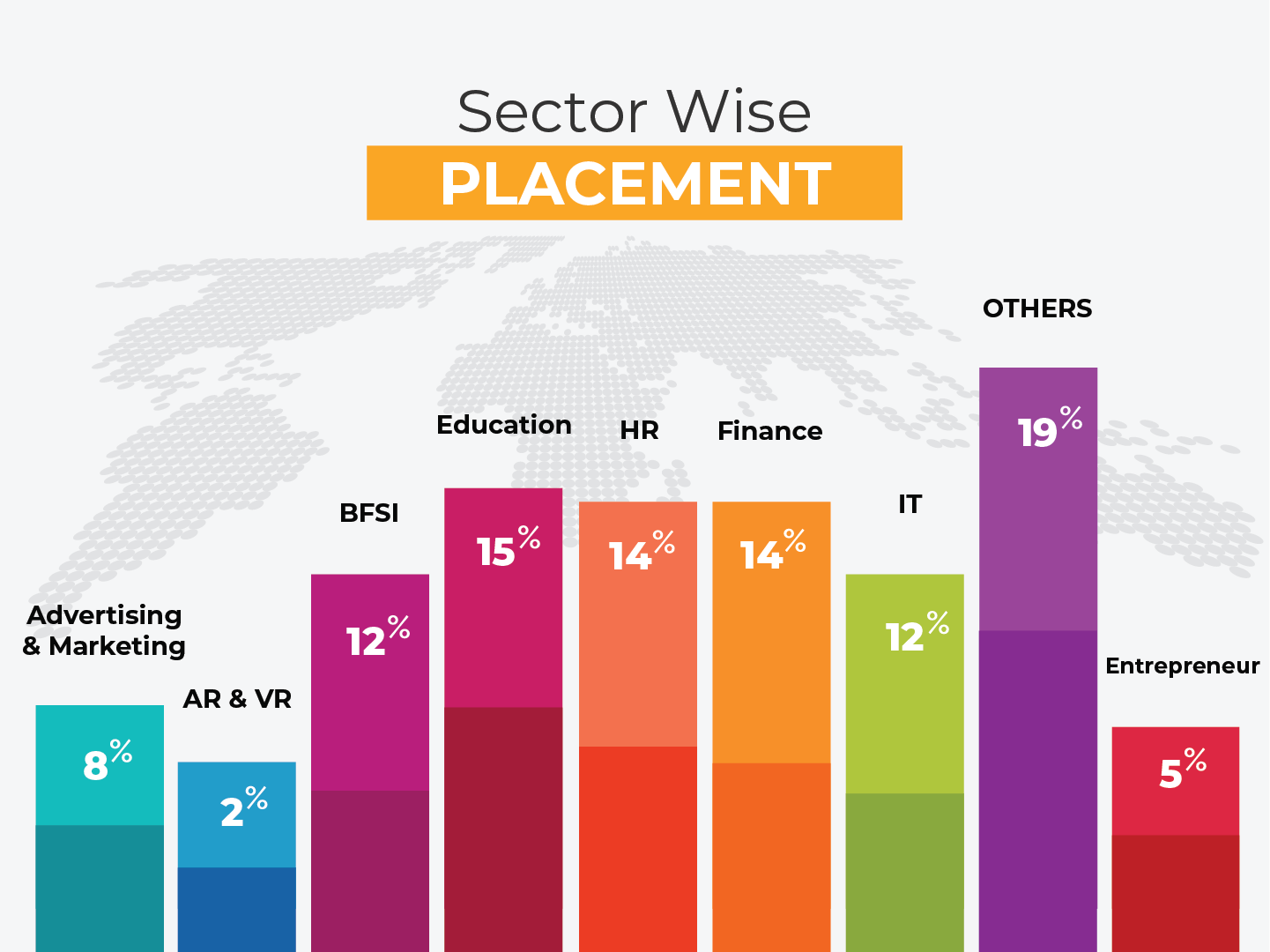 tscfm-placement-sector-wise