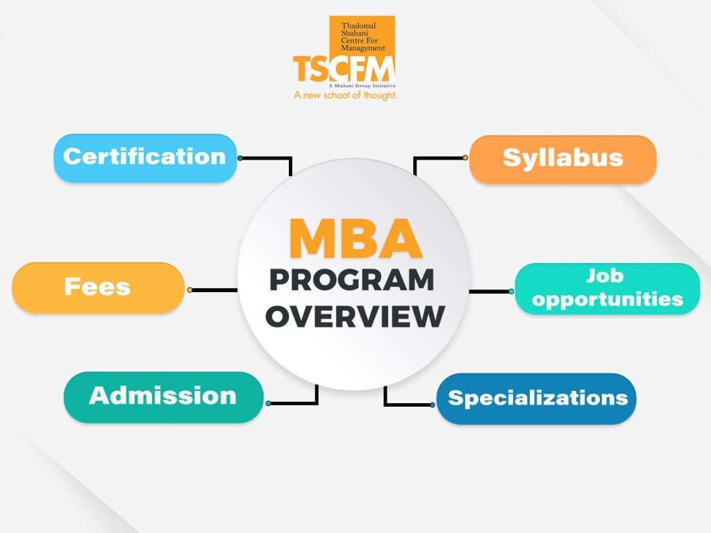 mba-course-details-tscfm-1024x768