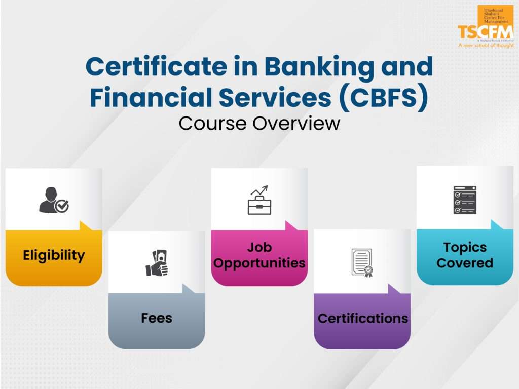 Certificate Course in Banking and Financial Services