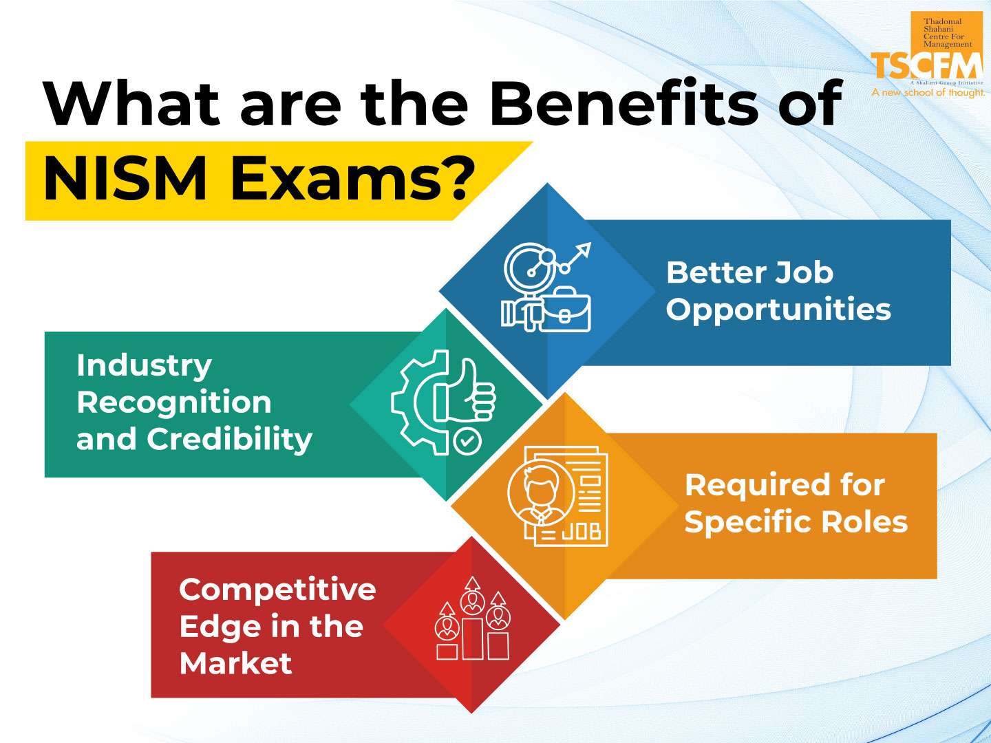 Benefits of NISM Certification