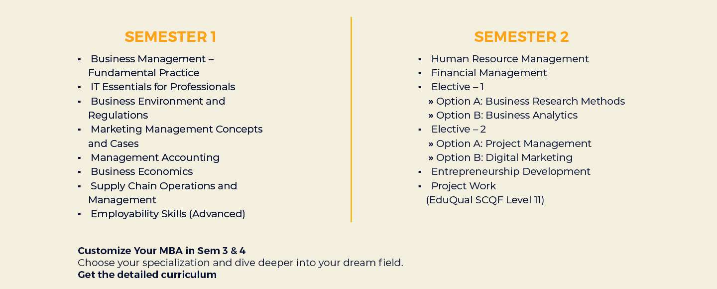 TSCFM MBA Syllabus